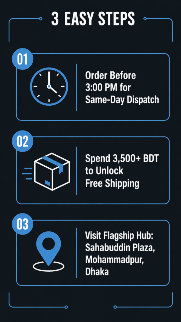 A high-contrast vertical smartphone workflow layout displaying KandyVape's same-day shipping terms, free nationwide delivery thresholds, and store coordinates in Mohammadpur, Dhaka.