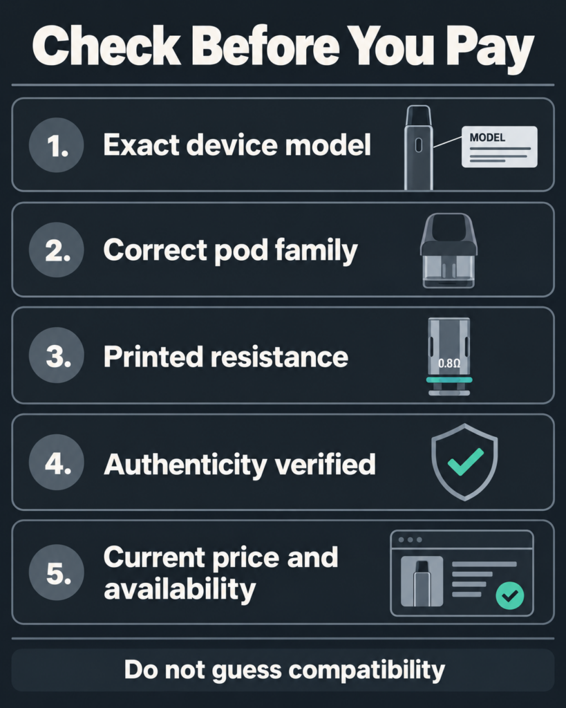 Vaporesso vs Uwell Pod Kits: Honest Compatibility Check Pre-purchase pod kit checklist covering exact model, cartridge resistance, authenticity, compatibility, and current price