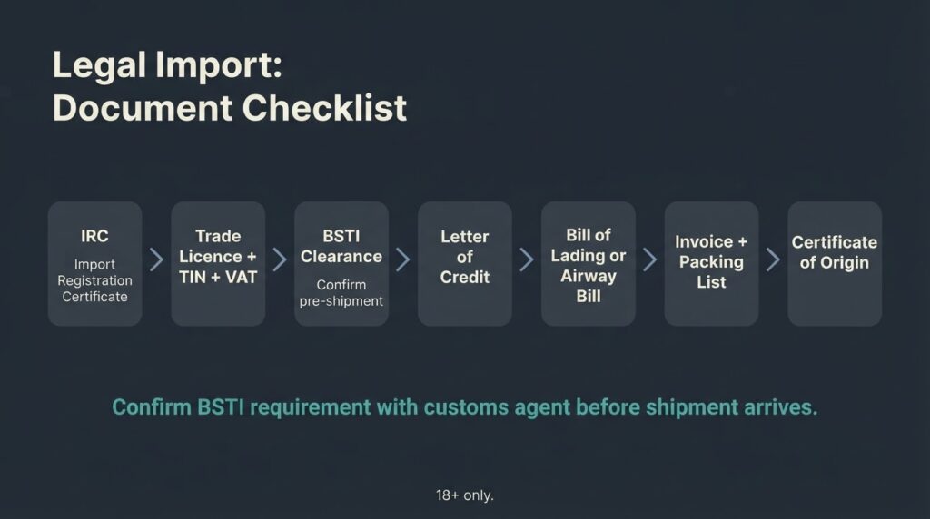 Bangladesh vape import documentation checklist: IRC, BSTI clearance, trade licence, TIN, letter of credit, bill of lading, and certificate of origin steps
