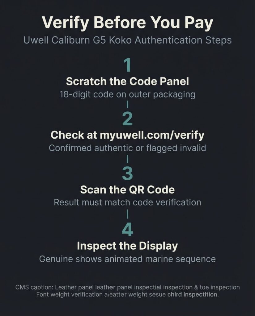Uwell Caliburn G5 Koko Review: Verified Specs for Bangladesh Four-step authenticity verification checklist for the Uwell Caliburn G5 Koko showing scratch code, QR scan, display animation check, and leather panel inspection