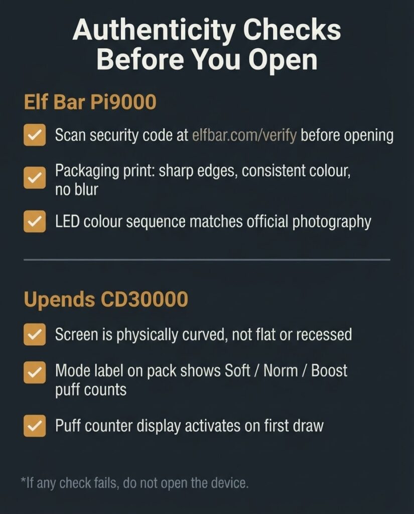High Puff Disposable Vapes Compared: Real Puff Count Guide Authenticity check guide for Elf Bar Pi9000 and Upends CD30000 disposable vapes, showing QR code location, screen curvature test, and packaging print quality checks