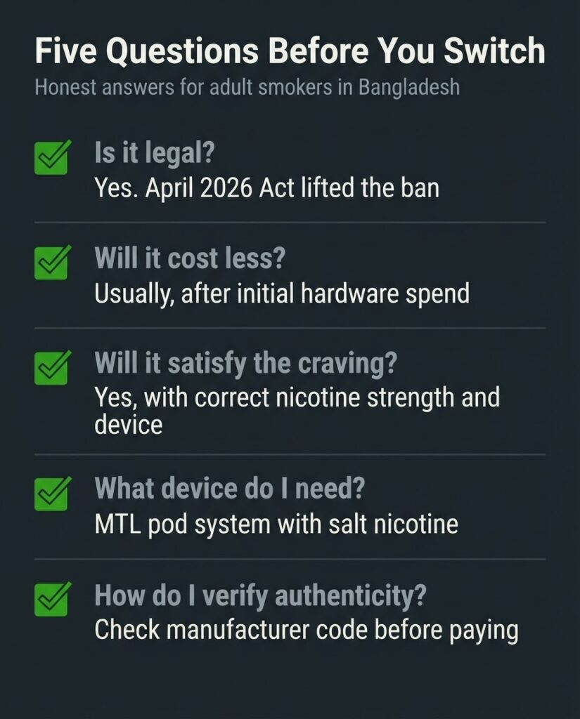 Five questions adult smokers ask before switching to vaping in Bangladesh with honest answers including legal status cost and nicotine strength