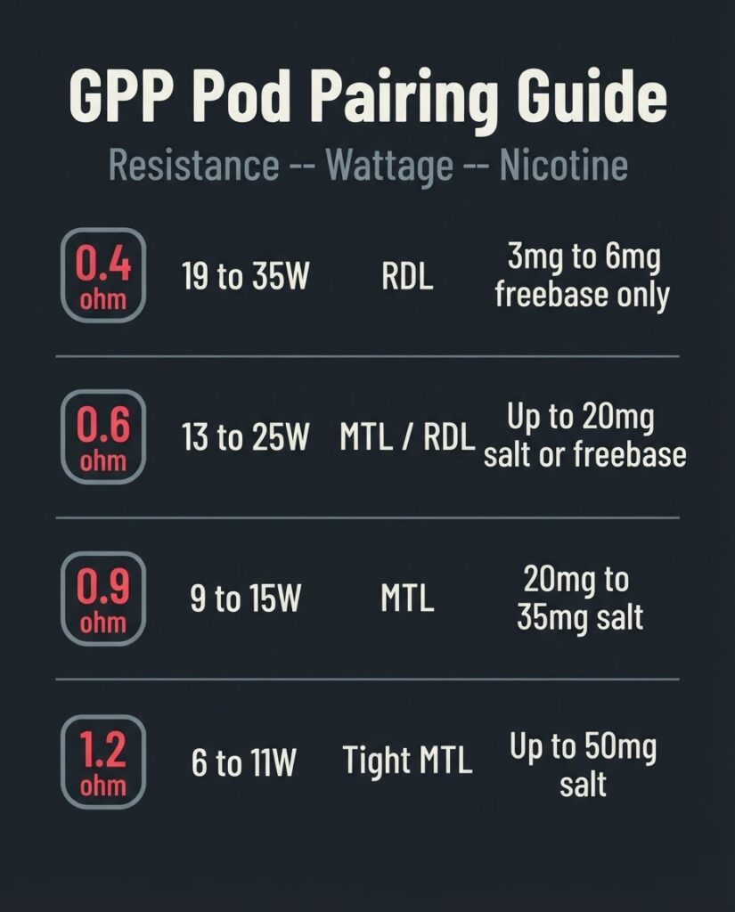 Caliburn G4 Pro vs G5 Koko: Verified Specs for Dhaka GPP pod coil resistance wattage range and nicotine strength pairing chart for Caliburn G4 Pro and G5 Koko