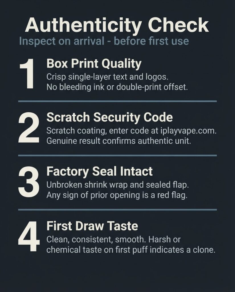 Four-step authenticity checklist for iPlay Ecco 7000 showing box print quality, scratch-off security sticker, factory seal, and first-draw taste check