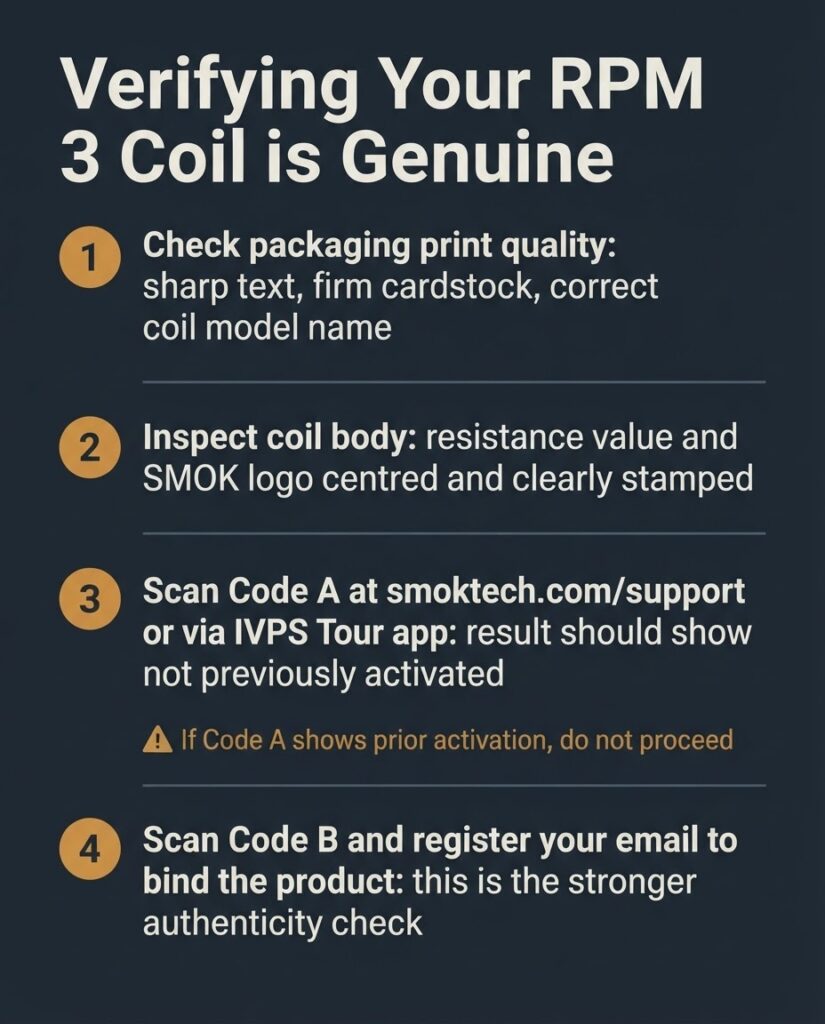 SMOK RPM 3 Coil Replacement: Which Resistance Is Correct? Authenticity verification checklist for SMOK RPM 3 coils showing packaging print check, coil body marking, Code A scan, and Code B registration steps