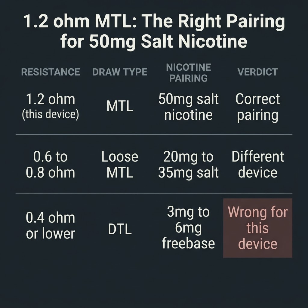 That That 18K Review: How to Verify It Is Not a Clone Coil resistance and nicotine strength pairing matrix showing 1.2 ohm MTL correct pairing with 50mg nicotine salt for That That 18K
