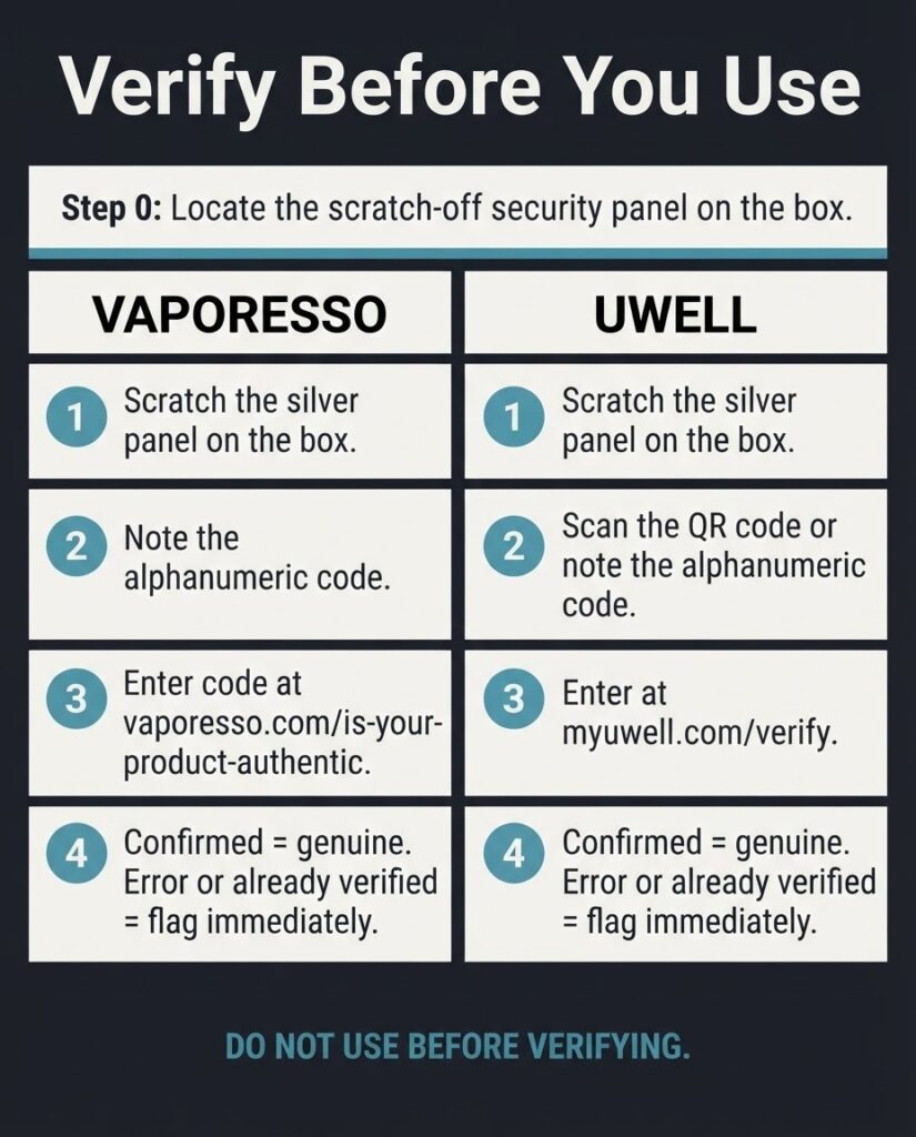 Wrong Premium Vape Bangladesh: Mistakes That Cost Full Price Step-by-step authenticity verification process for Vaporesso and Uwell vape devices showing scratch panel location and code entry at manufacturer verification pages