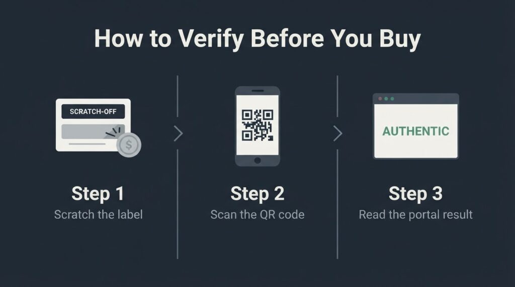 How to Spot Fake Vape Hardware Before the Sale Is Final three-step vape authentication process -- scratch label, scan QR code, read portal result