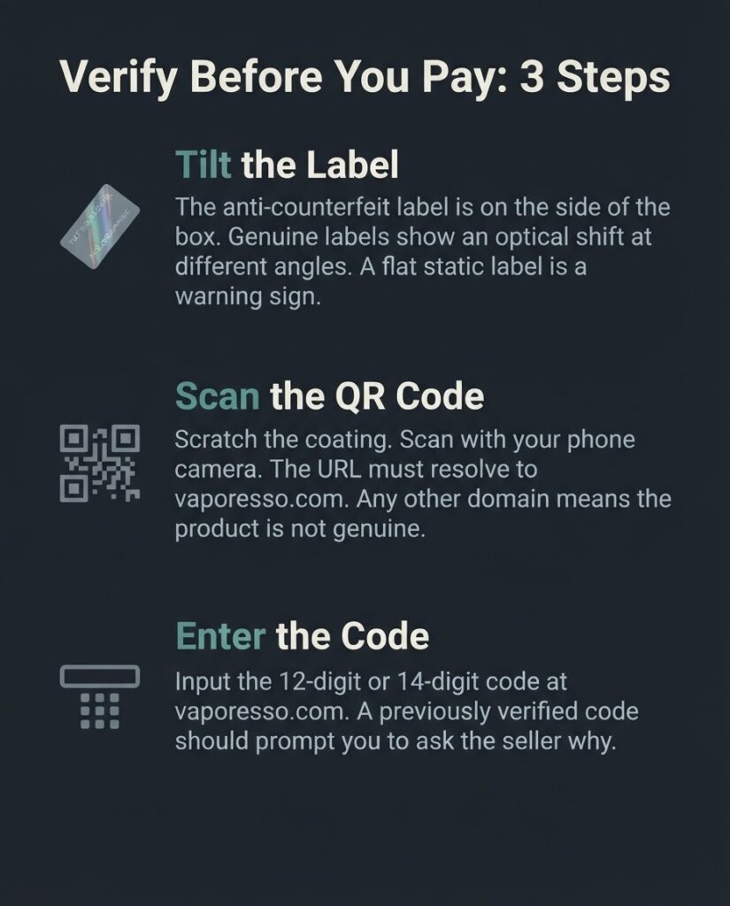 Three-step Vaporesso authenticity verification: tilt the label to check optical shift, scan the QR code to confirm the domain resolves to vaporesso.com, and enter the 12- or 14-digit code on the verification page