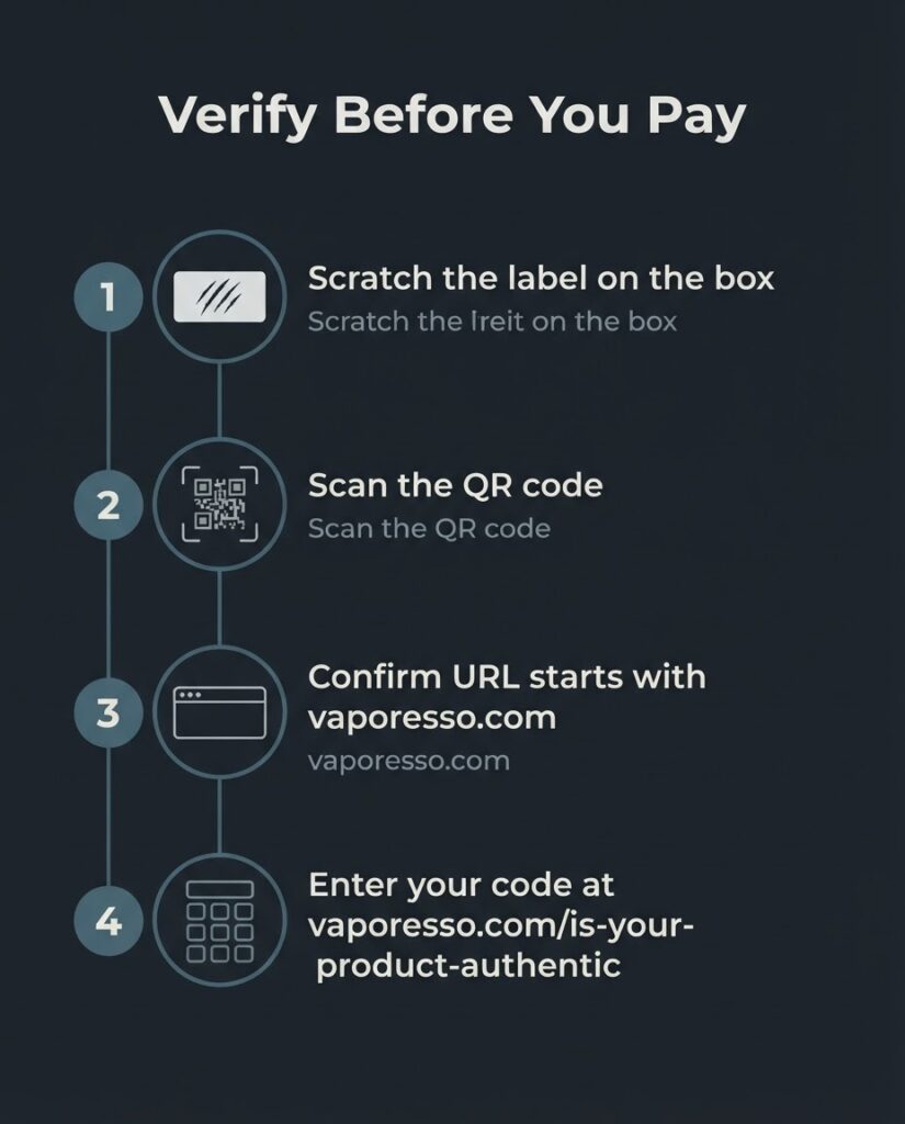 Four-step Vaporesso XROS 5 Mini authenticity verification process showing scratch label, QR scan, URL check, and code entry steps