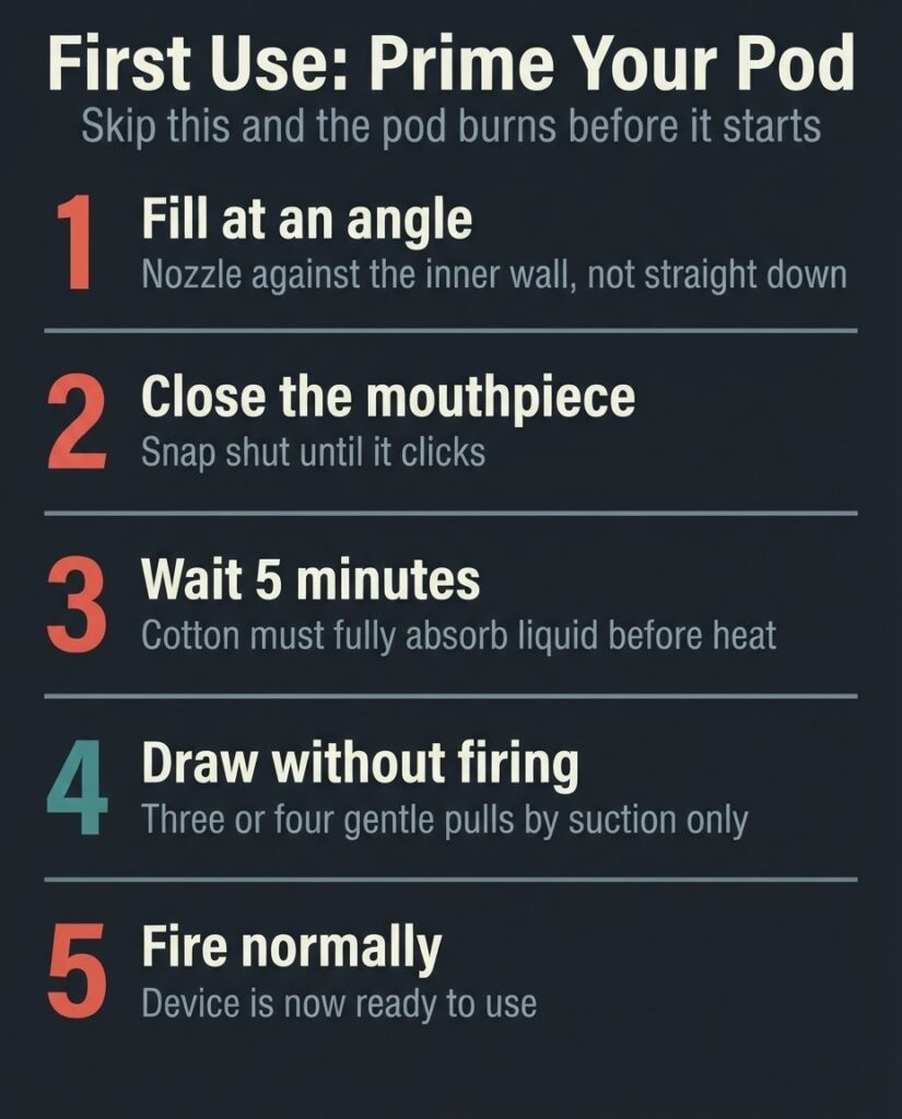 XROS 4 pod priming checklist showing five steps from fill to first draw to prevent dry hits