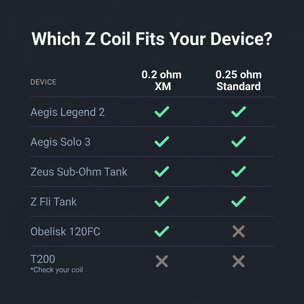 Which Geekvape Z Coil Fits Your Tank? A Verified Guide geekvape z coil device compatibility chart