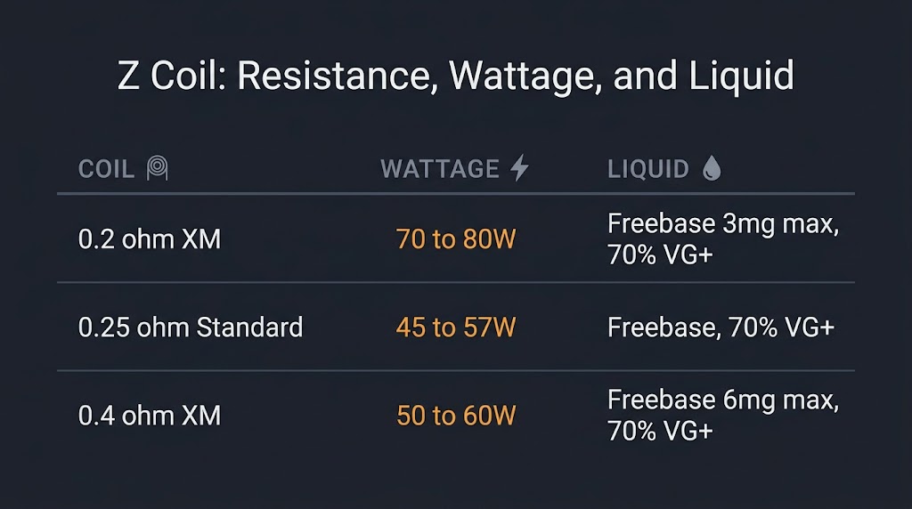 Which Geekvape Z Coil Fits Your Tank? A Verified Guide geekvape z coil wattage liquid matrix