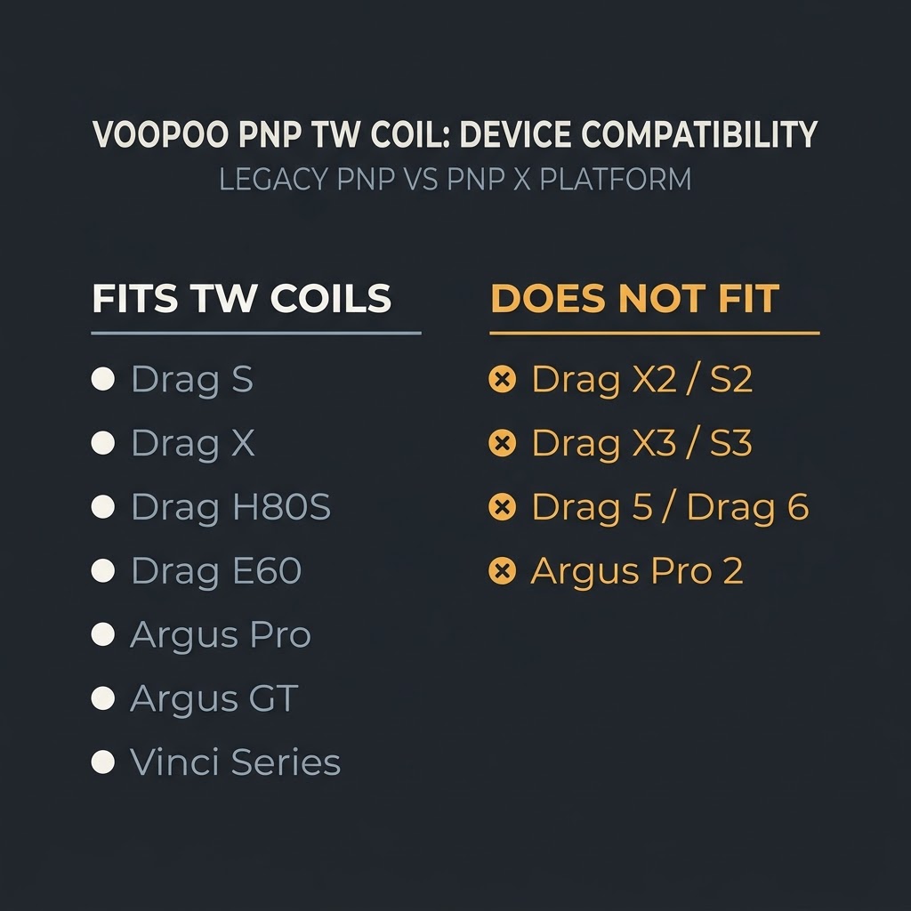 Voopoo PnP TW Coil Guide: Verified Specs for Dhaka Buyers pnp tw coil device compatibility matrix