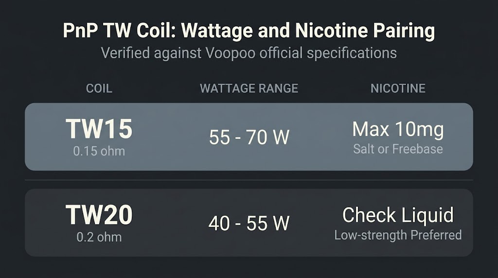 Voopoo PnP TW Coil Guide: Verified Specs for Dhaka Buyers pnp tw coil wattage nicotine pairing