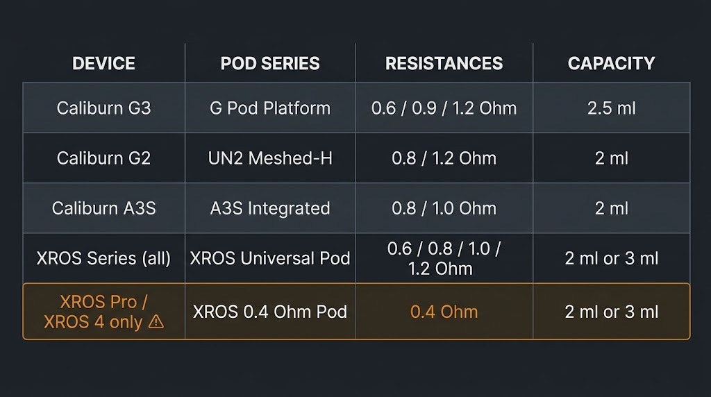Replacement Pods Bangladesh: Which Pod Fits Your Device pod compatibility matrix caliburn xros bangladesh