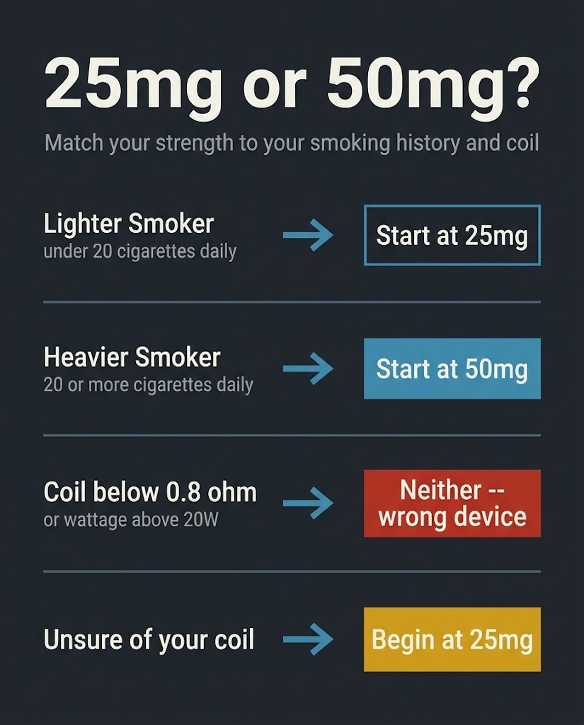 Pod Salt Core vs Nexus: Which Strength Is Wrong for You? pod salt nicotine strength 25mg 50mg decision