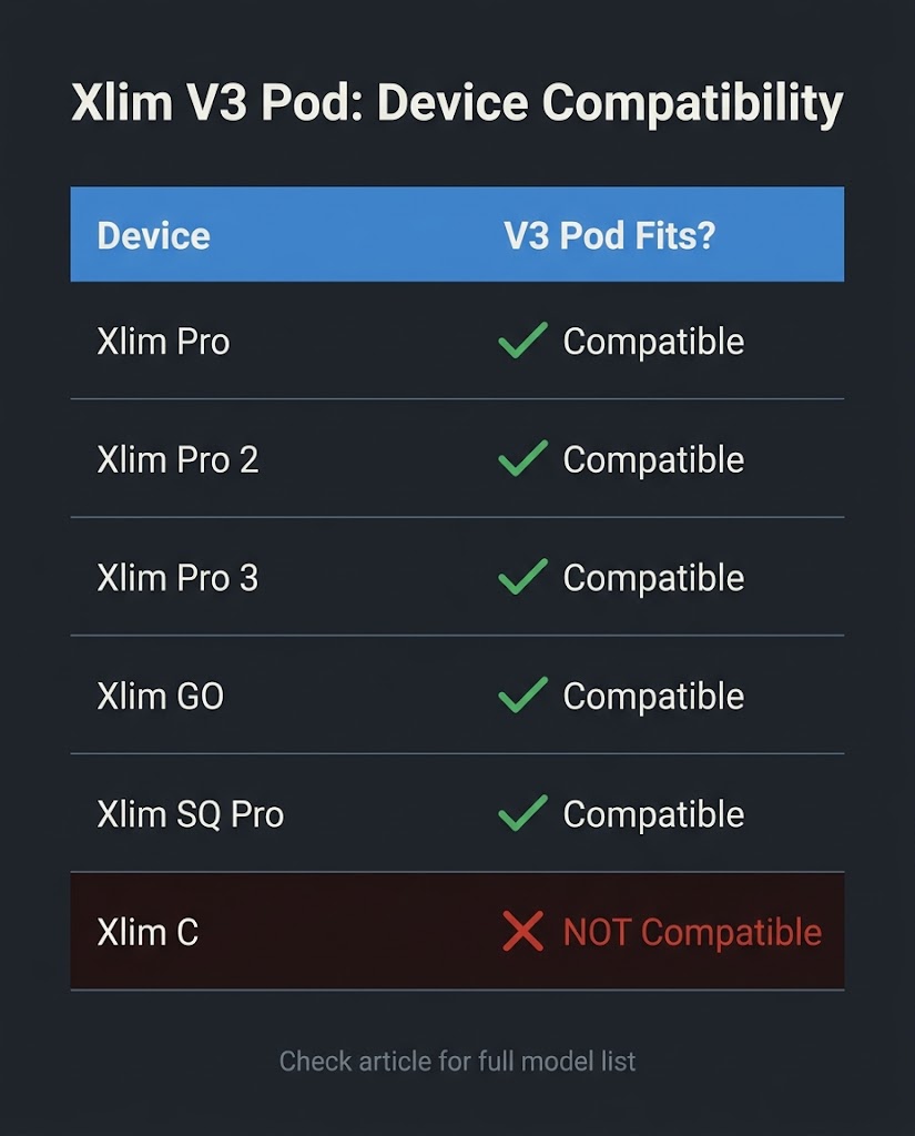 Oxva Xlim V3 Pod Guide: Verified Coil and Device Chart xlim v3 device compatibility chart