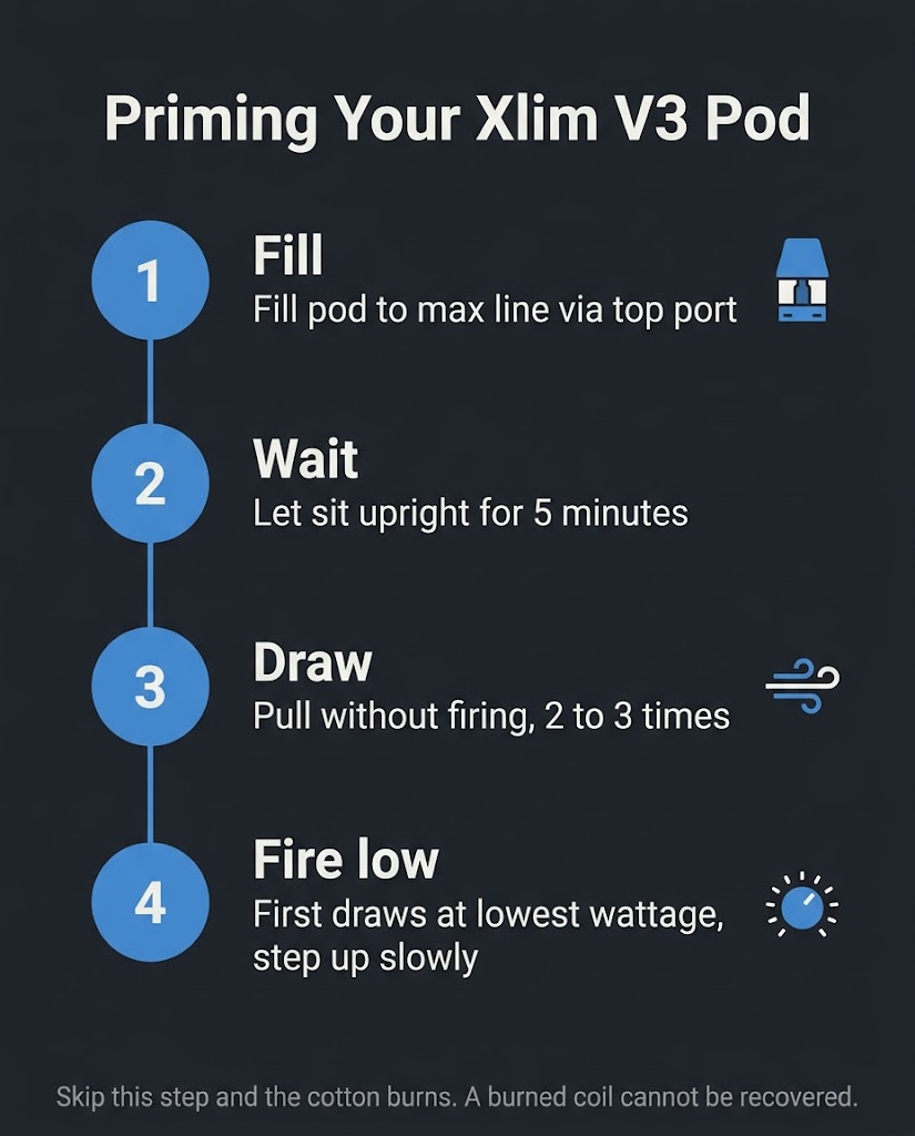 Oxva Xlim V3 Pod Guide: Verified Coil and Device Chart xlim v3 priming steps sequence